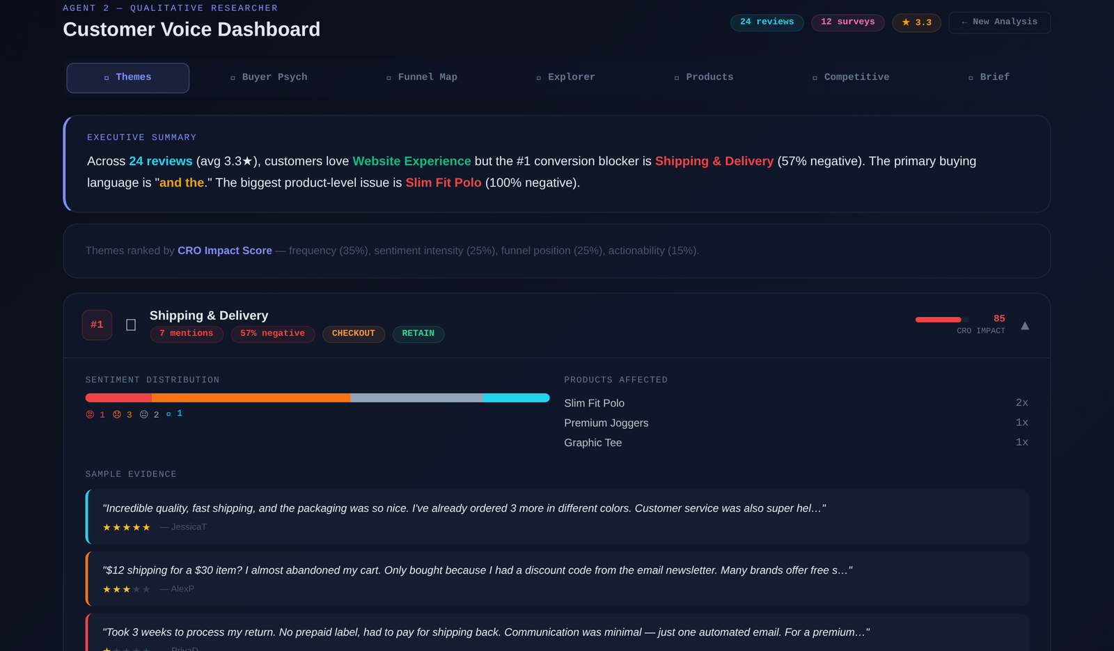 Qualitative Researcher tool — customer voice dashboard ranking review themes by CRO impact, sentiment and buyer psychology